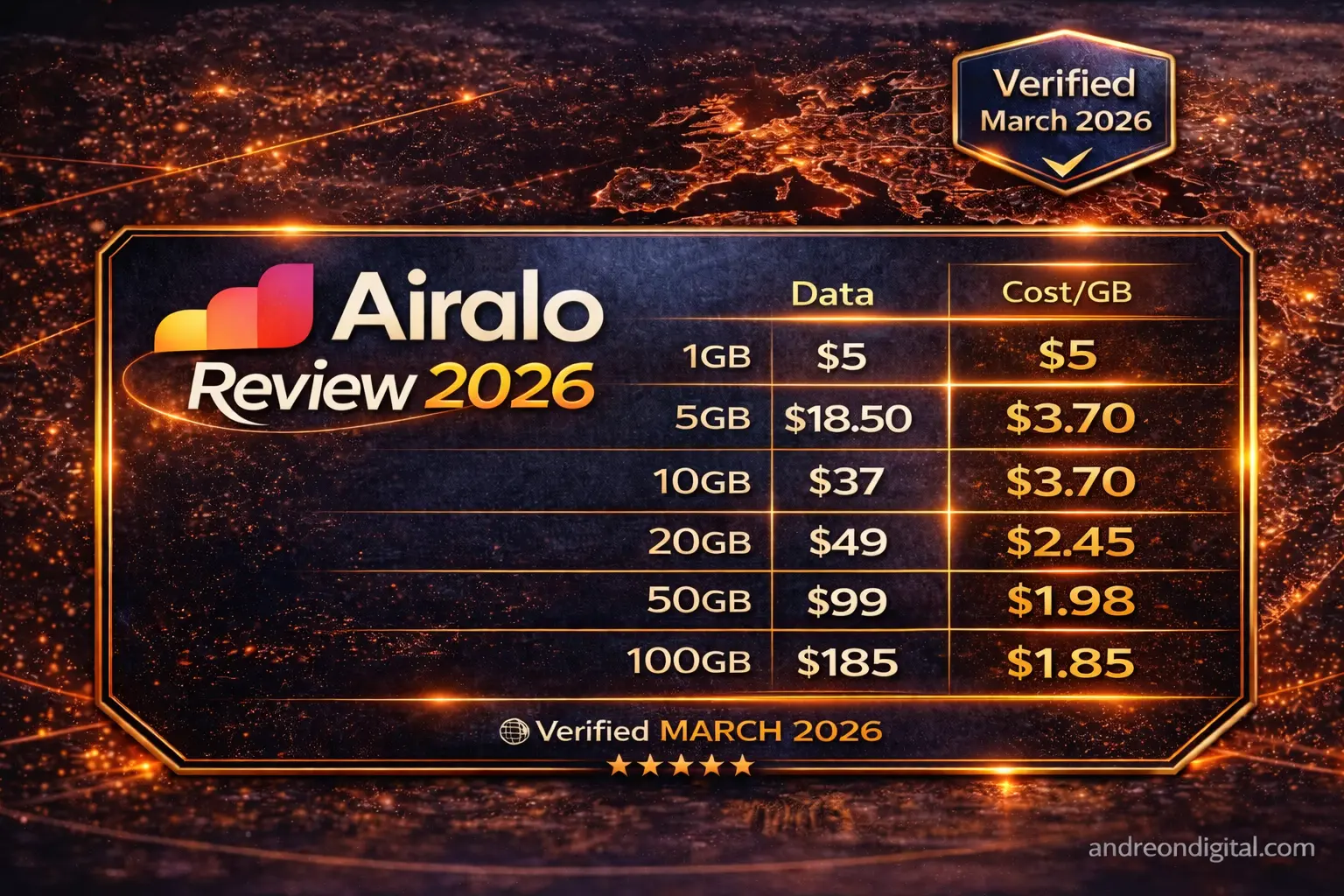 airalo europe esim pricing table march 2026 eurolink plan