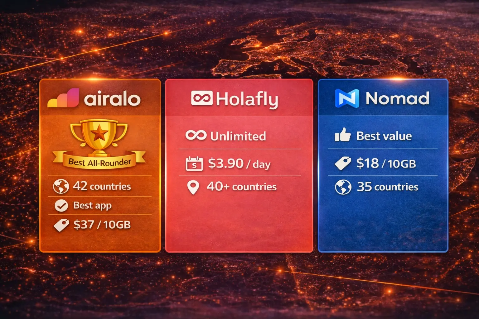 airalo vs holafly vs nomad europe esim comparison 2026
