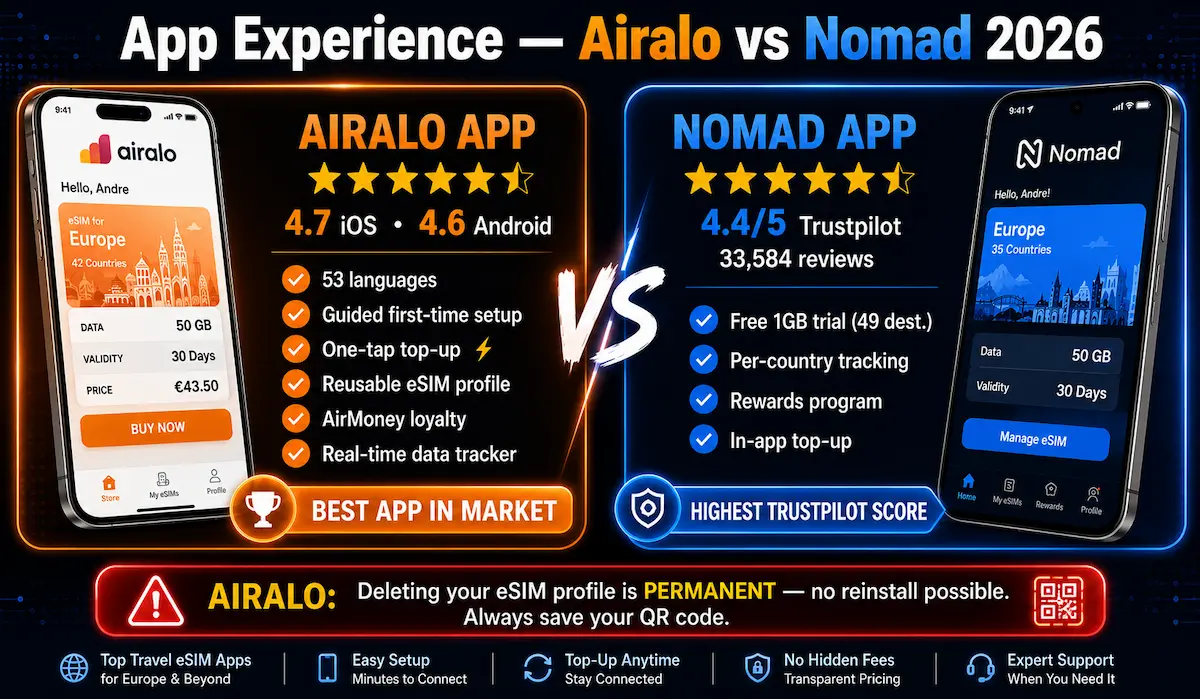 airalo vs nomad app comparison 2026 trustpilot setup top up esim app experience