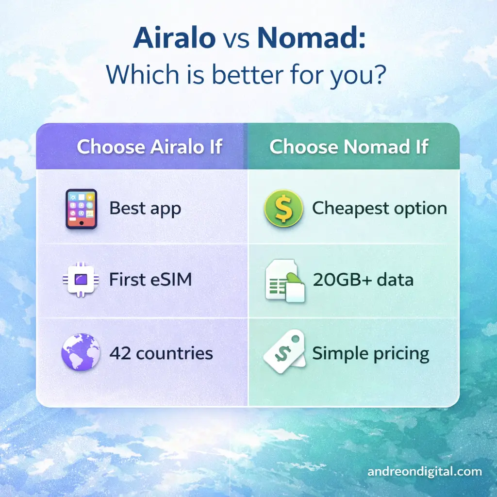choose airalo or nomad esim for europe decision guide