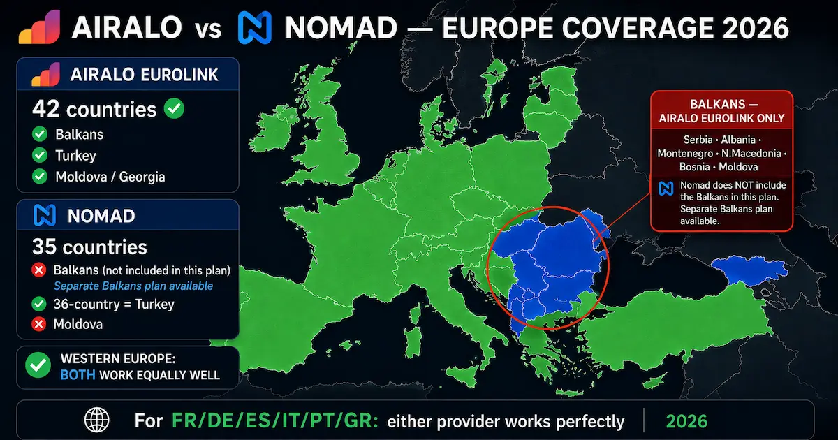 airalo vs nomad europe coverage map 2026 balkans turkey moldova georgia esim comparison