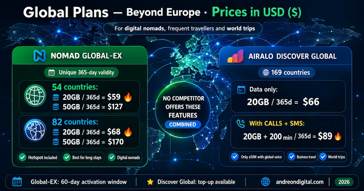 airalo discover global vs nomad global ex 2026 global esim plans 365 day validity travel comparison