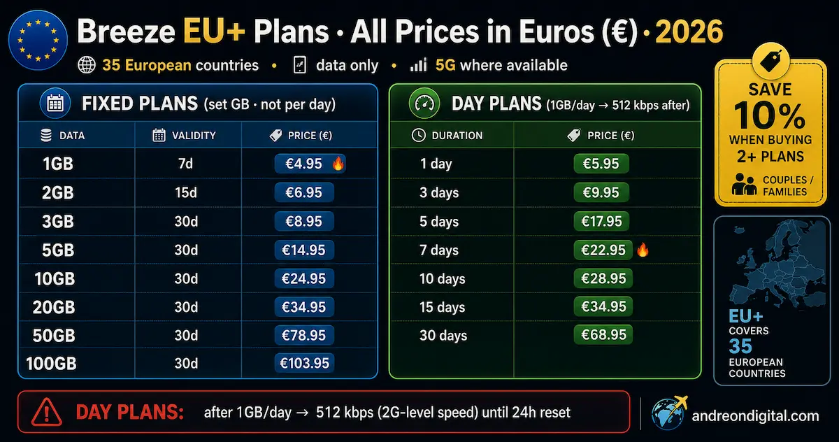breeze esim eu plus pricing 2026 fixed plans day plans europe 35 countries