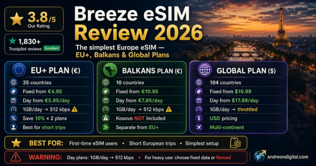 breeze esim review 2026 eu plus balkans global plans europe esim for beginners
