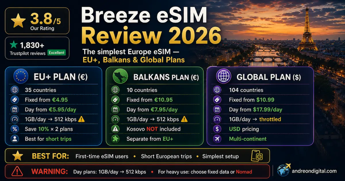 breeze esim review 2026 eu plus balkans global plans europe esim for beginners