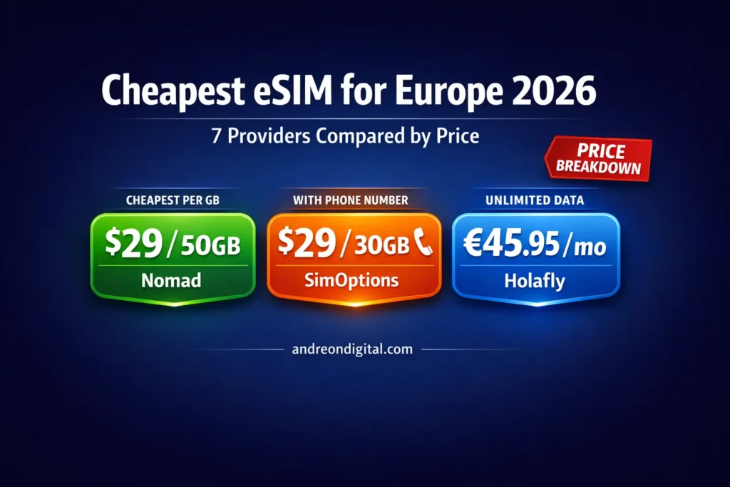 cheapest esim for europe 2026 seven providers price comparison