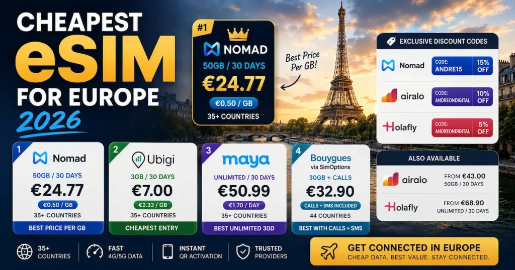 cheapest esim for europe 2026 comparison nomad 24.77 ubigi 7 euros maya mobile 50.99 simoptions 32.90 airalo holafly discount codes europe travel esim