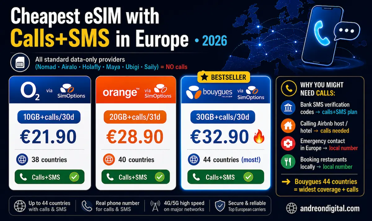 cheapest esim with calls and sms europe 2026 bouygues orange o2 simoptions comparison europe travel