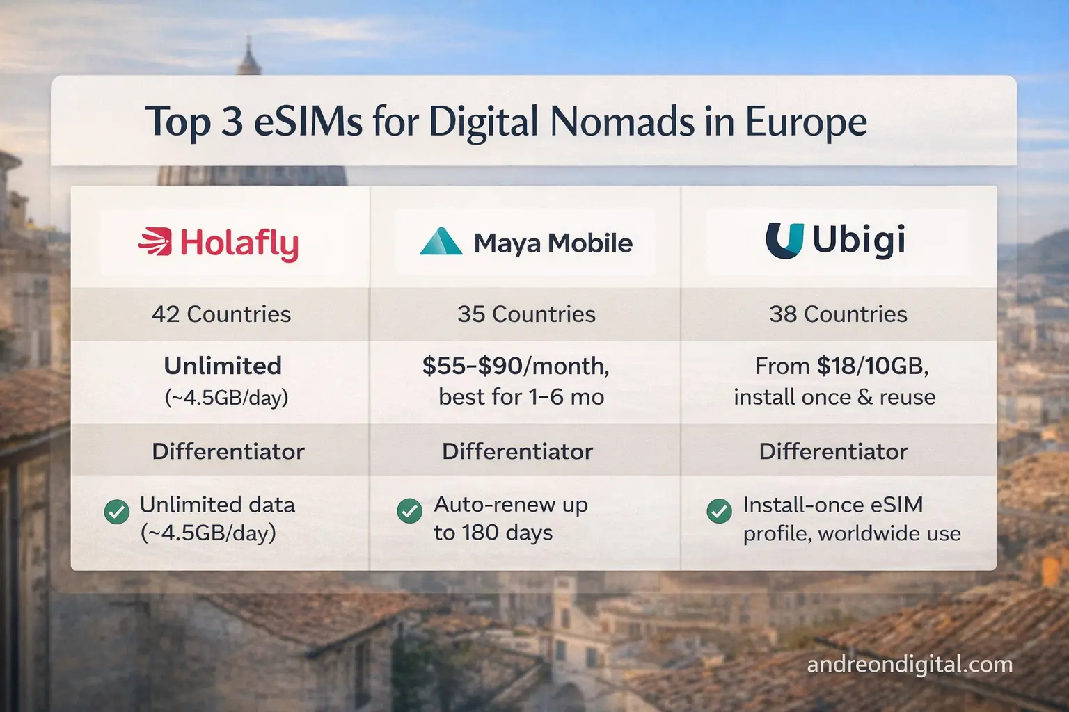 best esim for digital nomads in europe