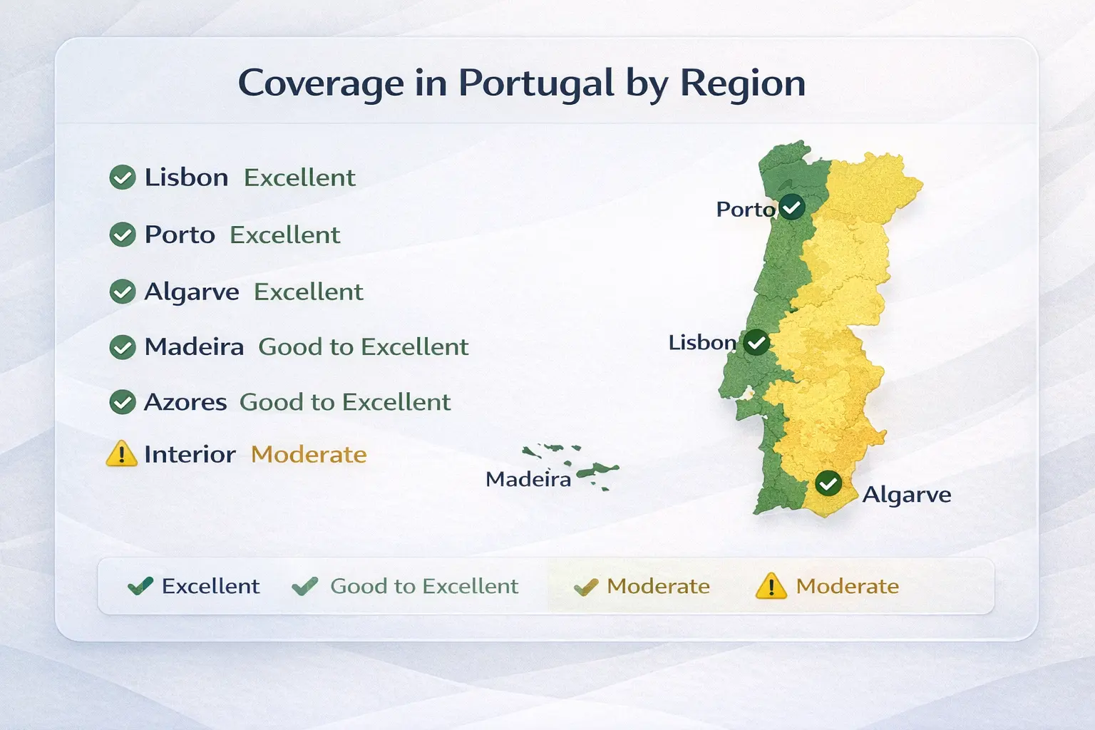 esim coverage portugal lisbon porto algarve madeira azores