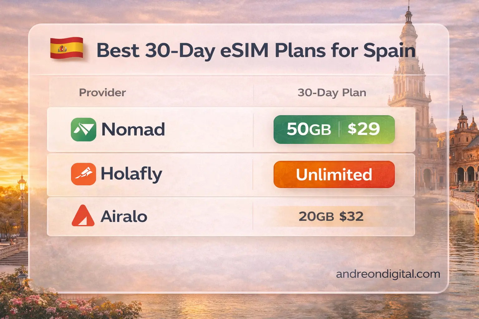 esim spain price comparison all providers 30 day plans