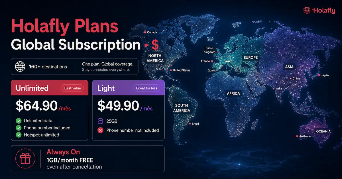 Holafly Global Subscription Plans 2026 Holafly global subscription eSIM plans 2026 with unlimited data worldwide coverage phone number hotspot and Always On backup data