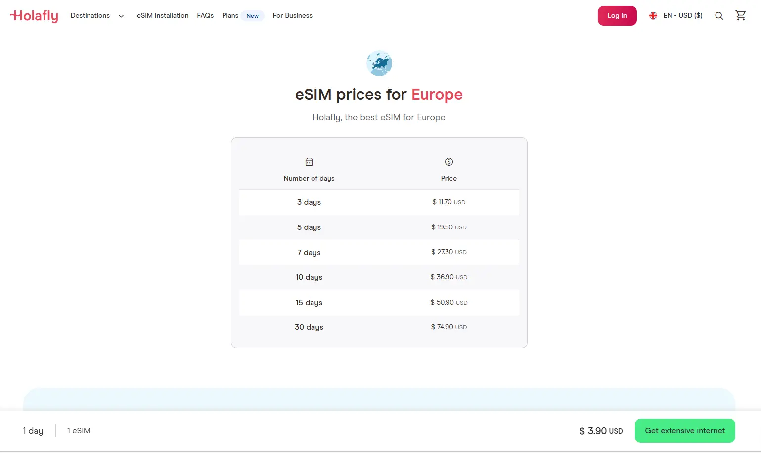 holafly review 2026 unlimited esim europe