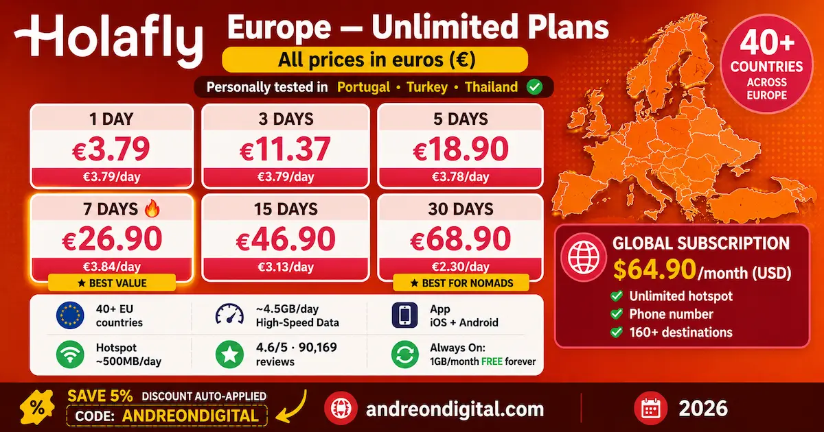 holafly unlimited europe plans 2026 prices in euros 7 days 26.90 30 days 68.90 unlimited esim europe pricing comparison