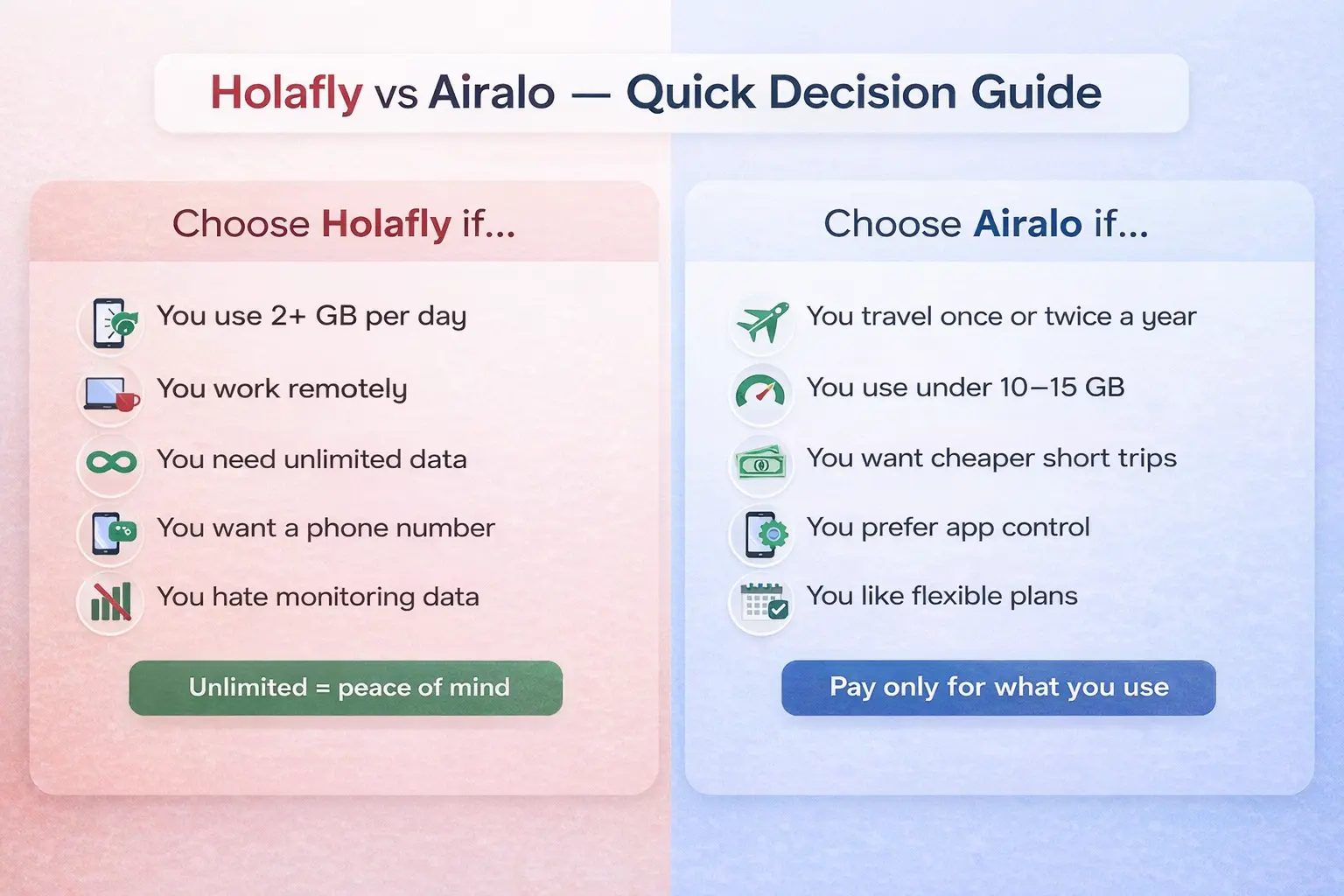 holafly vs airalo for europe quick decision guide