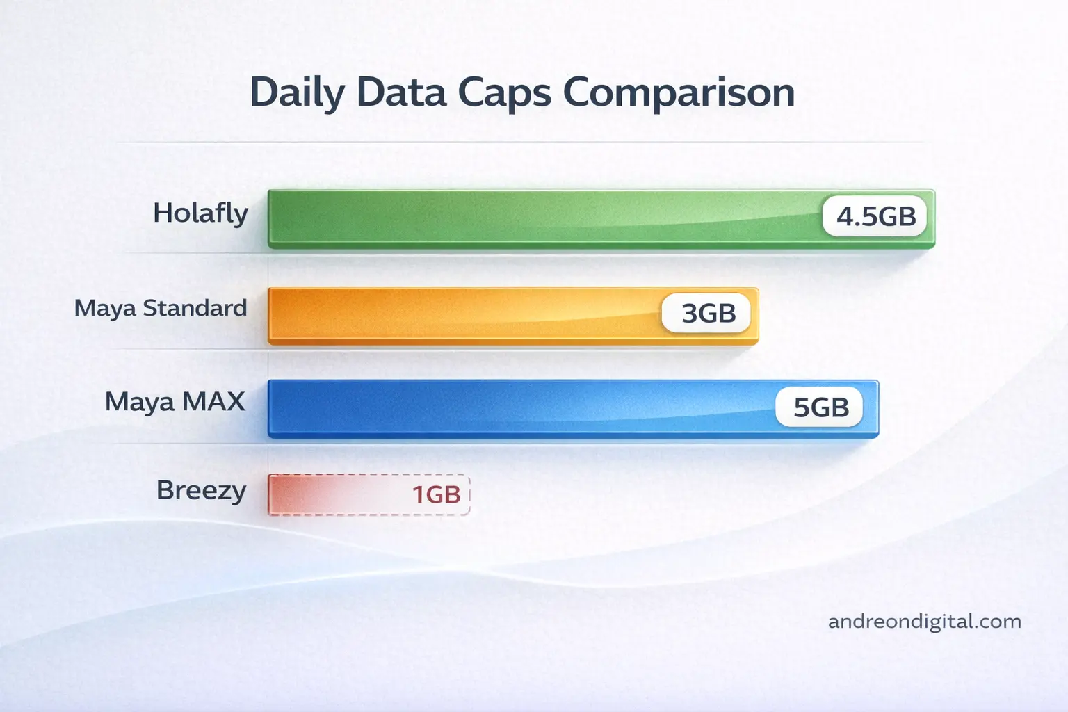 best unlimited esim europe comparison