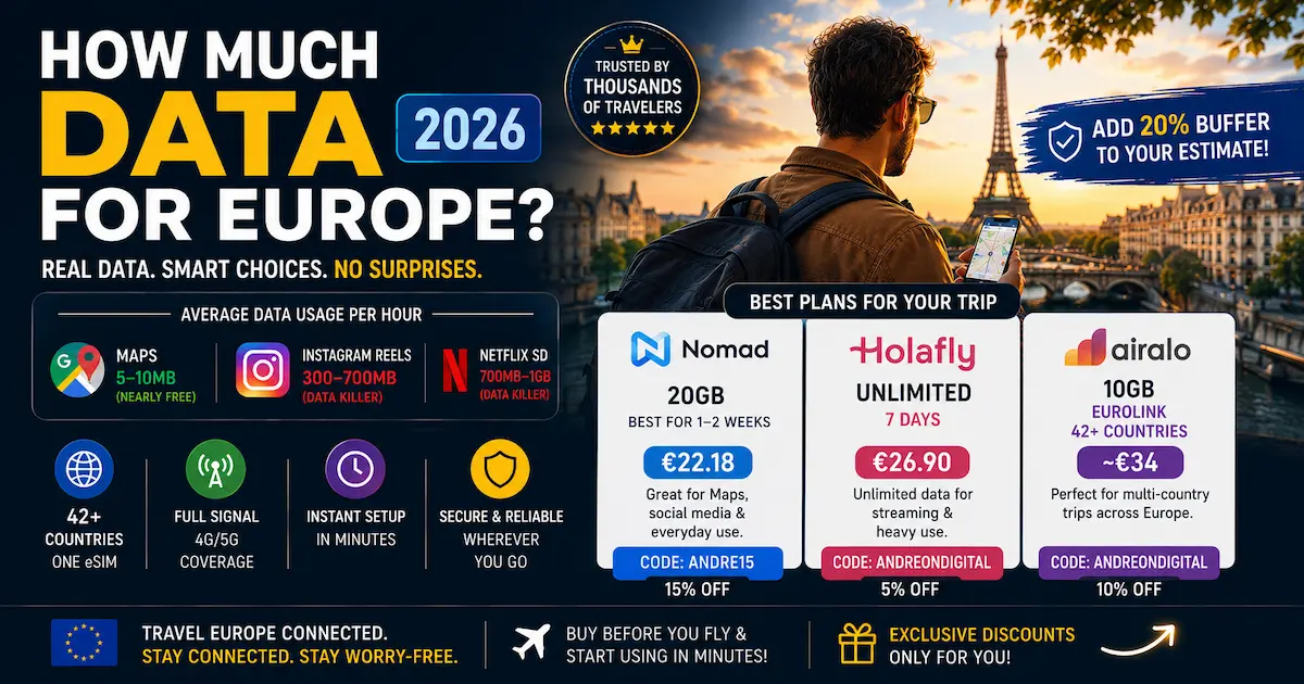 how much data for europe 2026 best esim plans nomad holafly airalo google maps instagram reels netflix data usage travel europe
