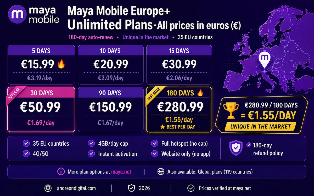 maya mobile europe unlimited plans 2026 pricing euros 30 days 50.99 180 days 280.99 unlimited esim europe long stay