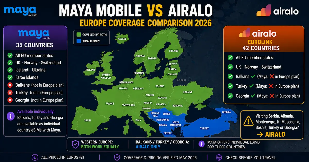 maya mobile 35 countries vs airalo eurolink 42 countries europe coverage balkans turkey georgia 2026
