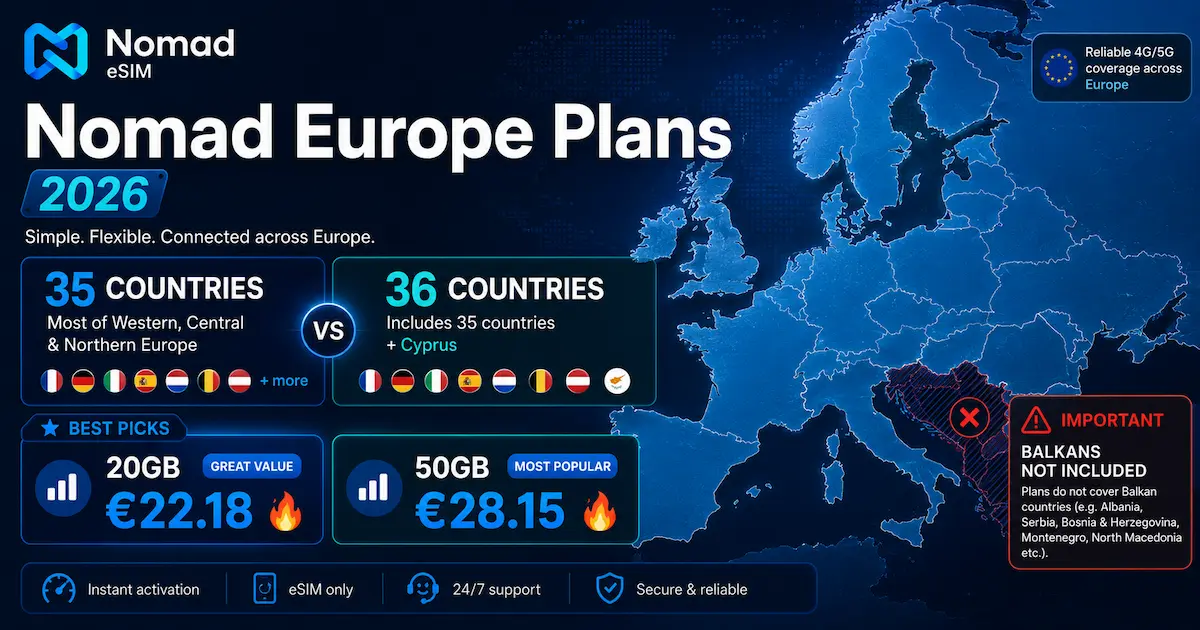 Nomad Europe Plans 2026 comparison image showing 35-country and 36-country Europe eSIM plans, Europe map coverage, Balkans exclusion and Europe 20GB and 50GB pricing.