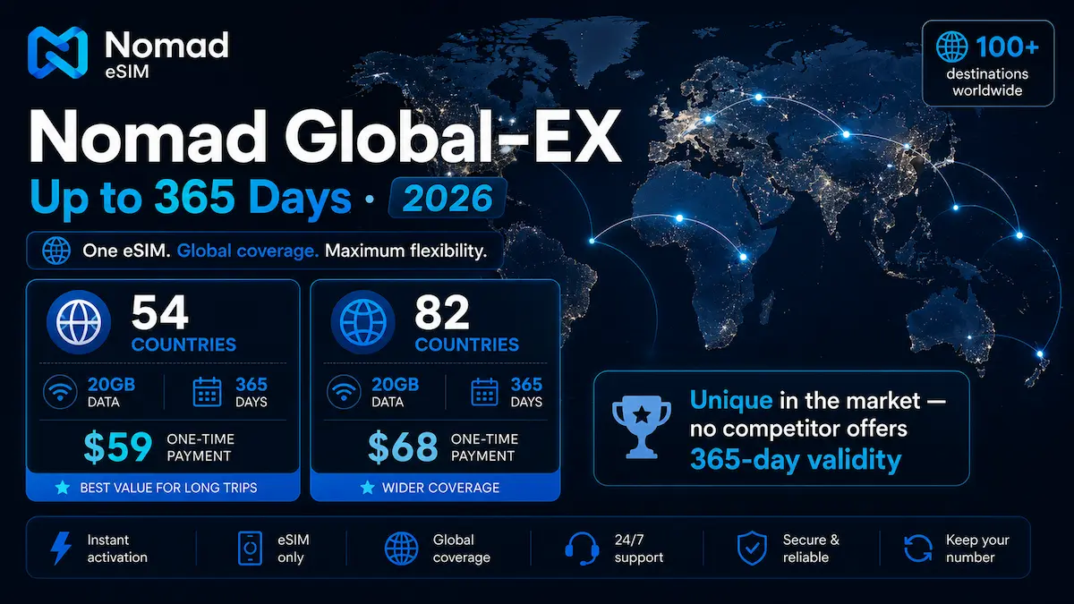 Nomad Global-EX 2026 infographic showing 54-country and 82-country worldwide eSIM plans with 365-day validity, global coverage map and long-stay travel plans.