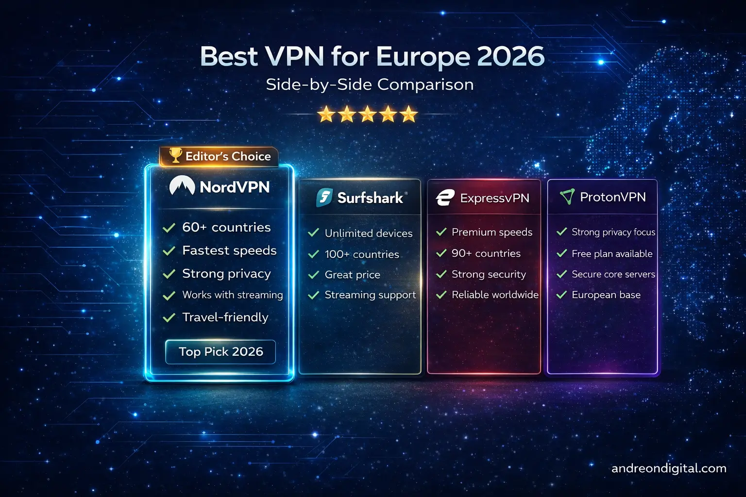 best vpn for travel in europe 2026 nordvpn review