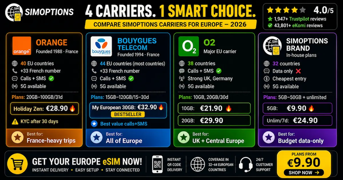 simoptions carriers orange bouygues telecom o2 europe esim comparison 2026 calls sms phone number