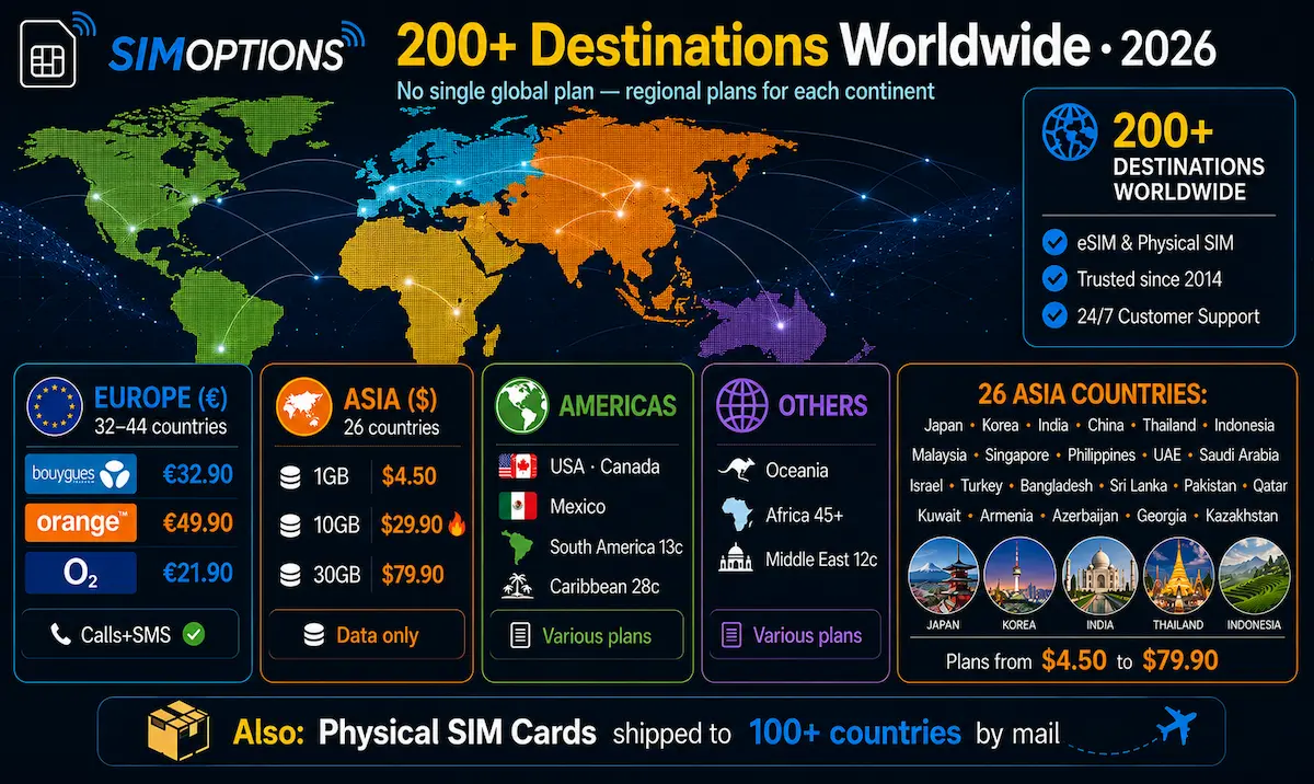 simoptions global coverage 2026 europe asia americas worldwide esim destinations comparison