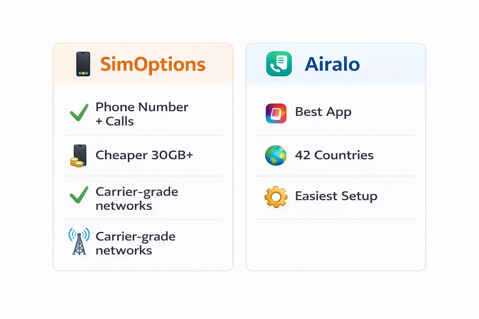 Choose SimOptions for phone number or Airalo for best app