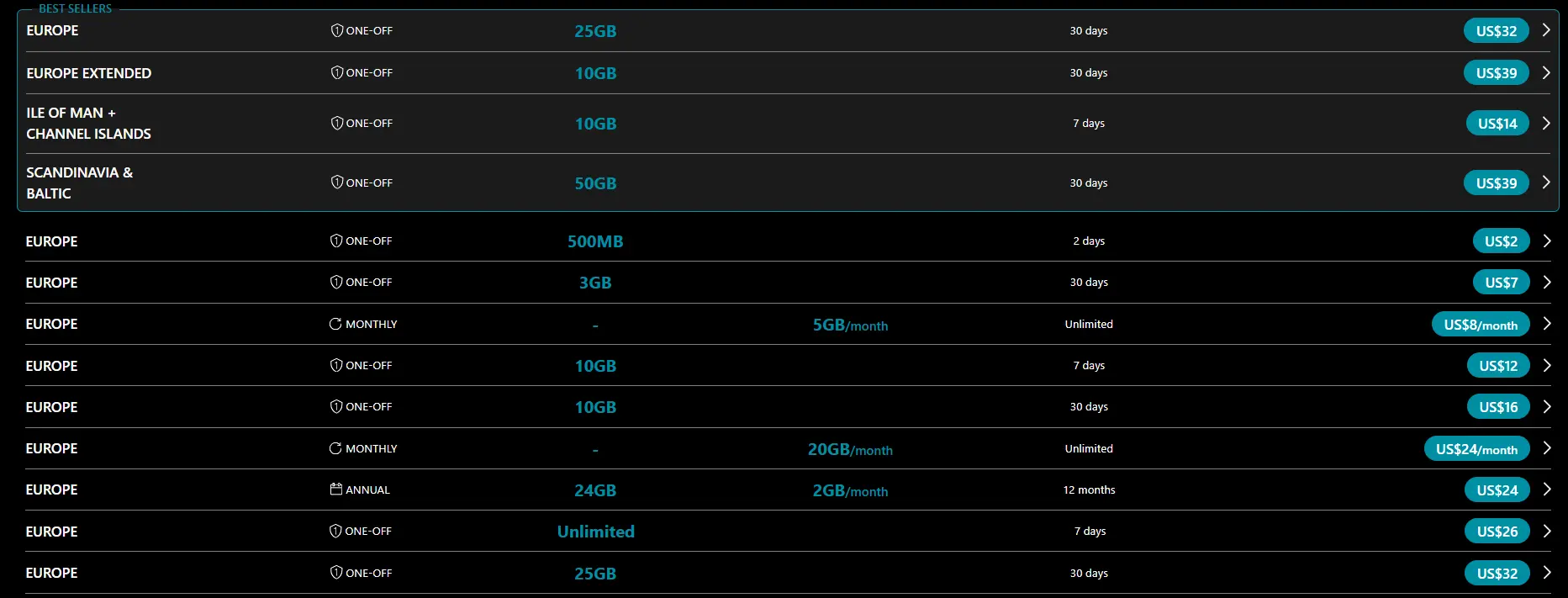 Ubigi Review 2026 Europe install once eSIM