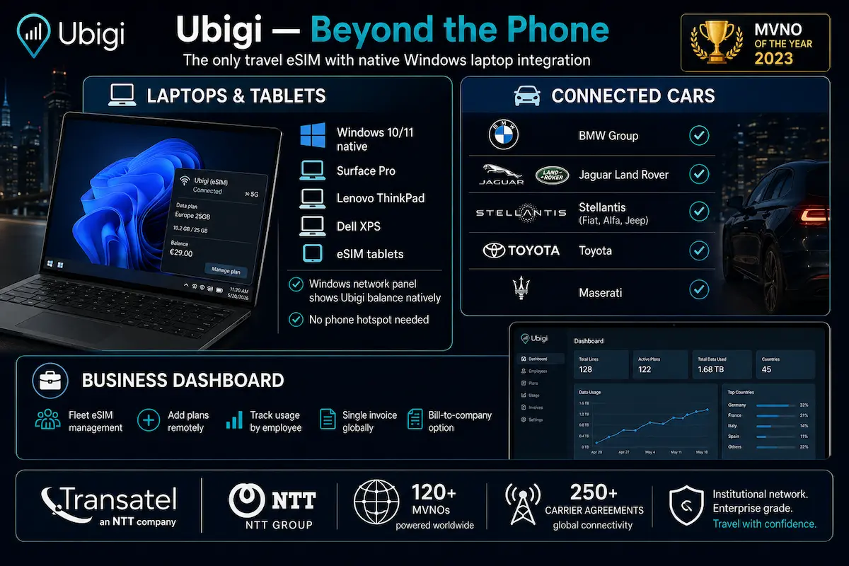 ubigi business esim windows laptop integration connected cars transatel ntt group 2026