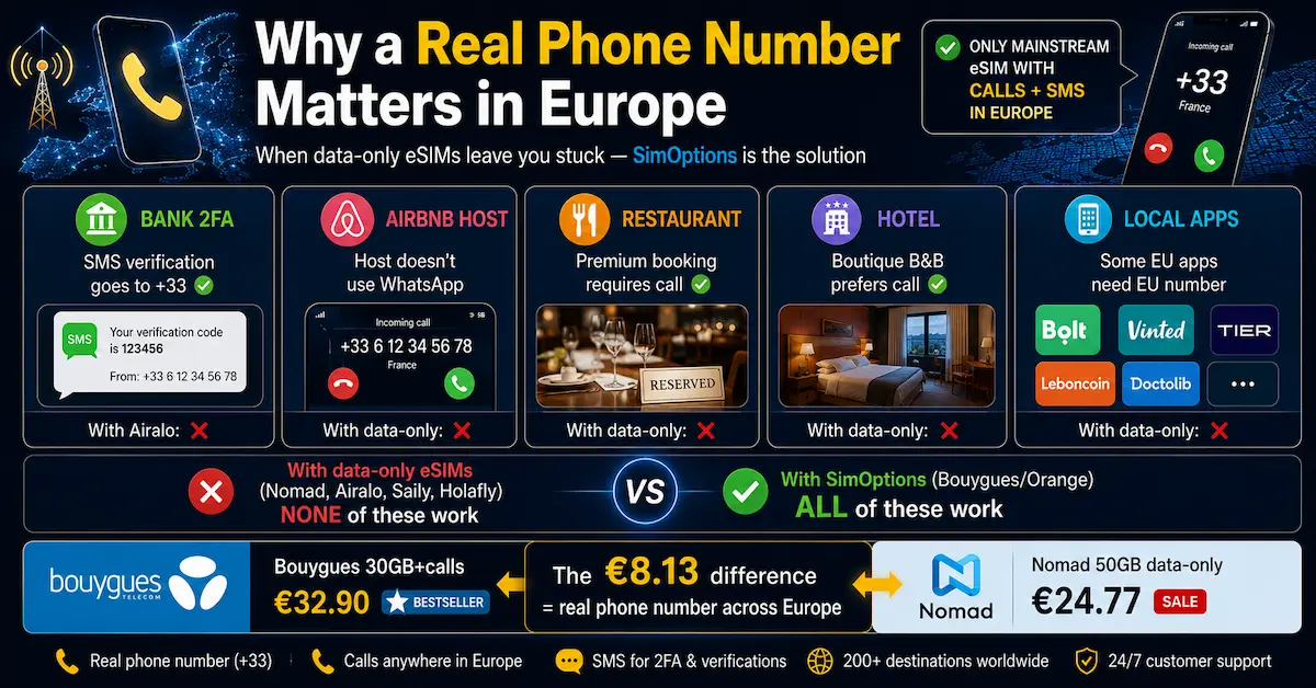 why real phone number matters europe esim 2026 simoptions calls sms verification comparison
