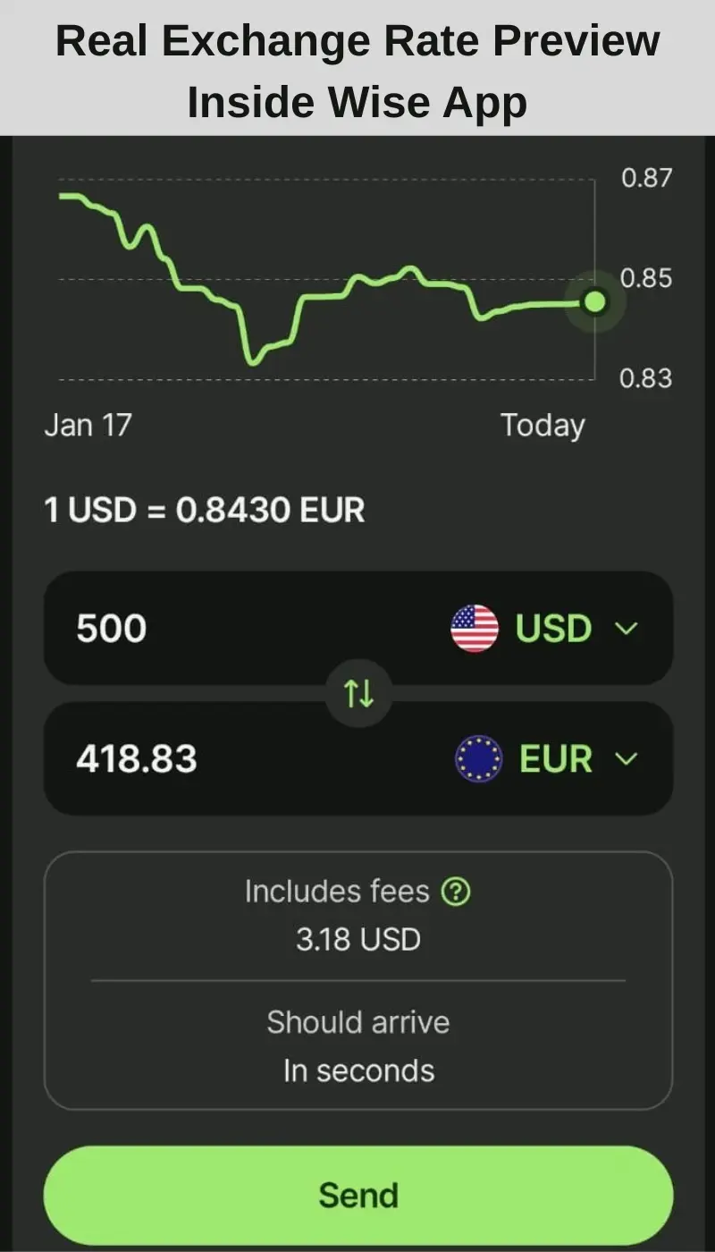 Wise review Europe 2026 complete fee breakdown