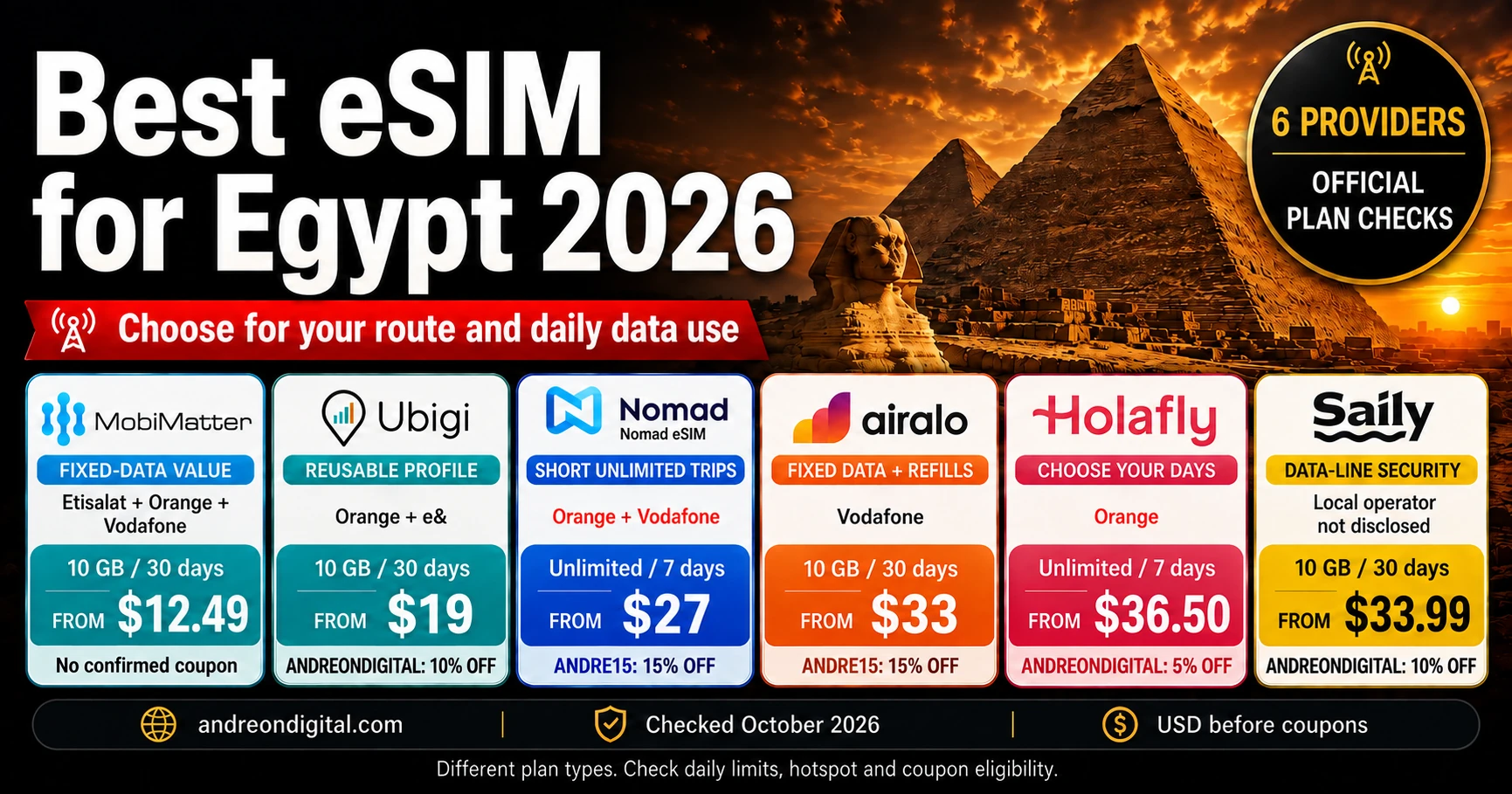 Six Egypt eSIM options compared by price, published networks and practical use