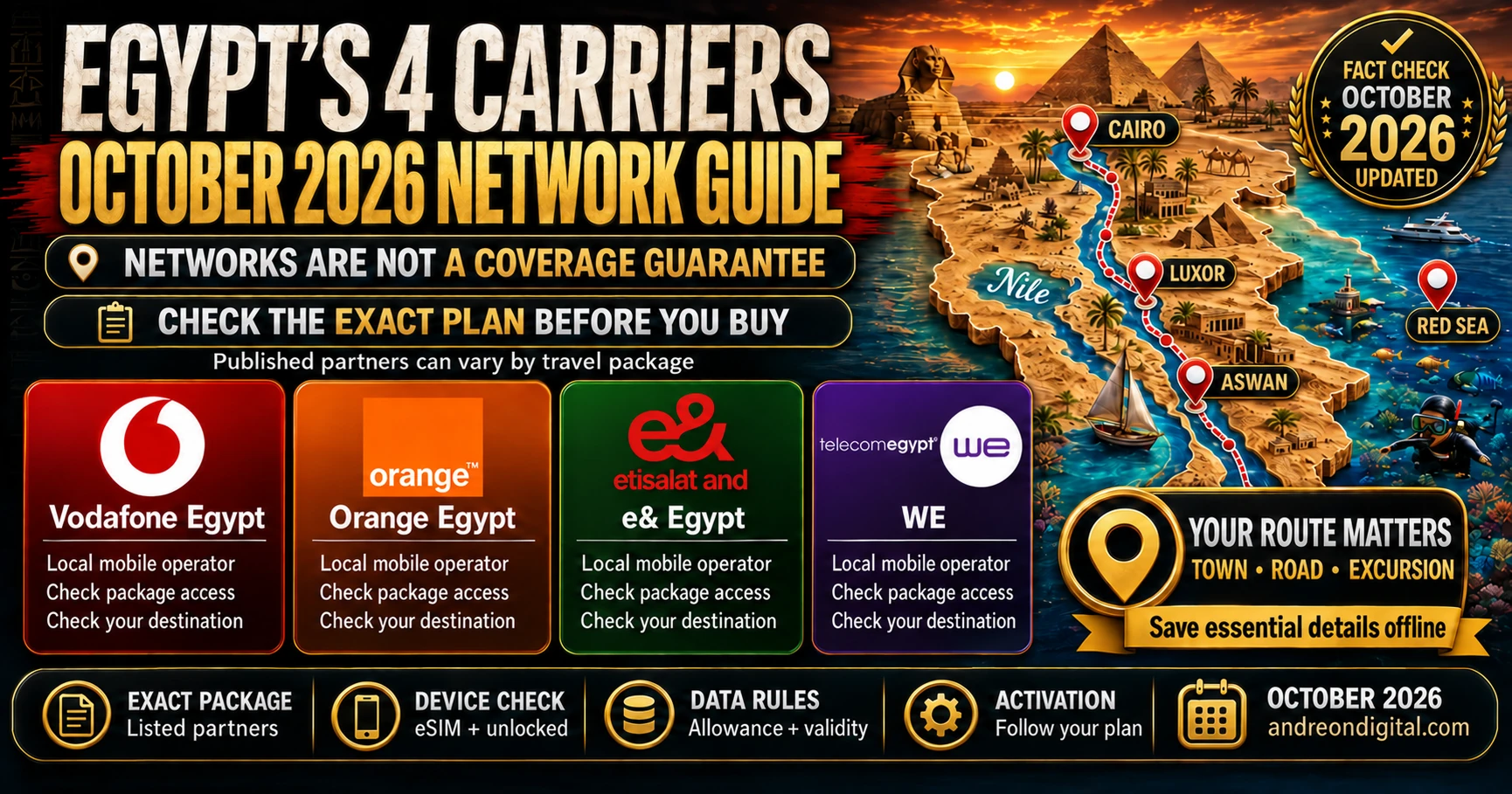 Four local Egyptian mobile operators with a checklist for checking the purchased travel plan