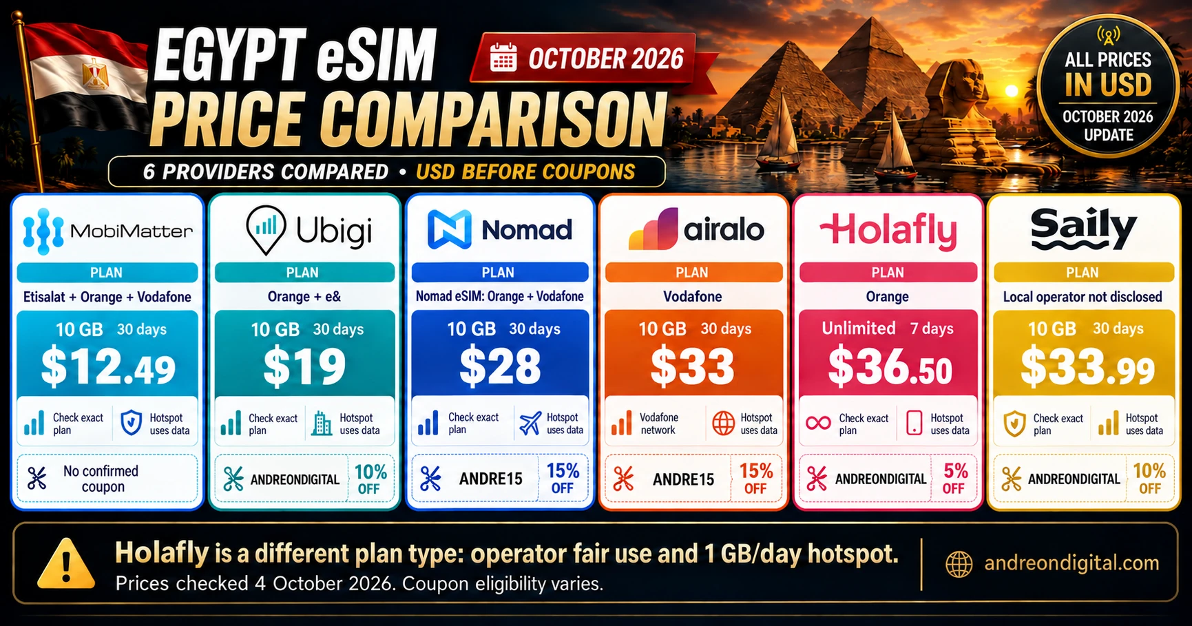 Egypt fixed-data price comparison before coupons and without currency conversion