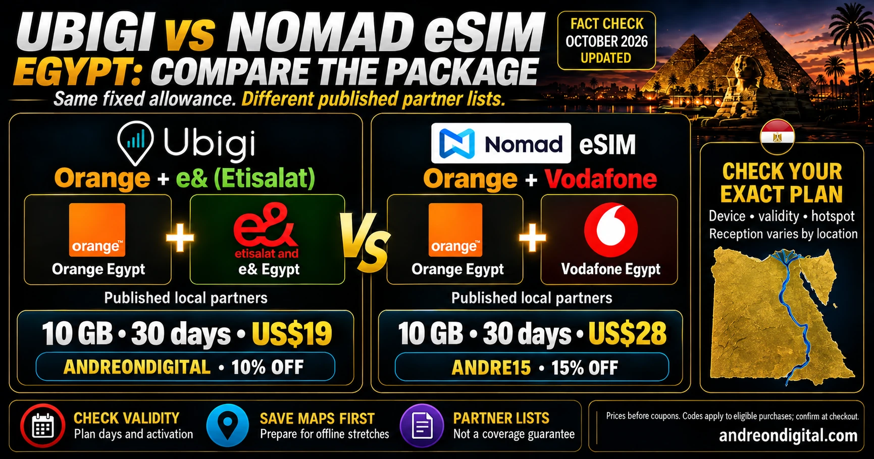 Ubigi and Nomad eSIM compared by 10 GB prices, named networks and documented coupons