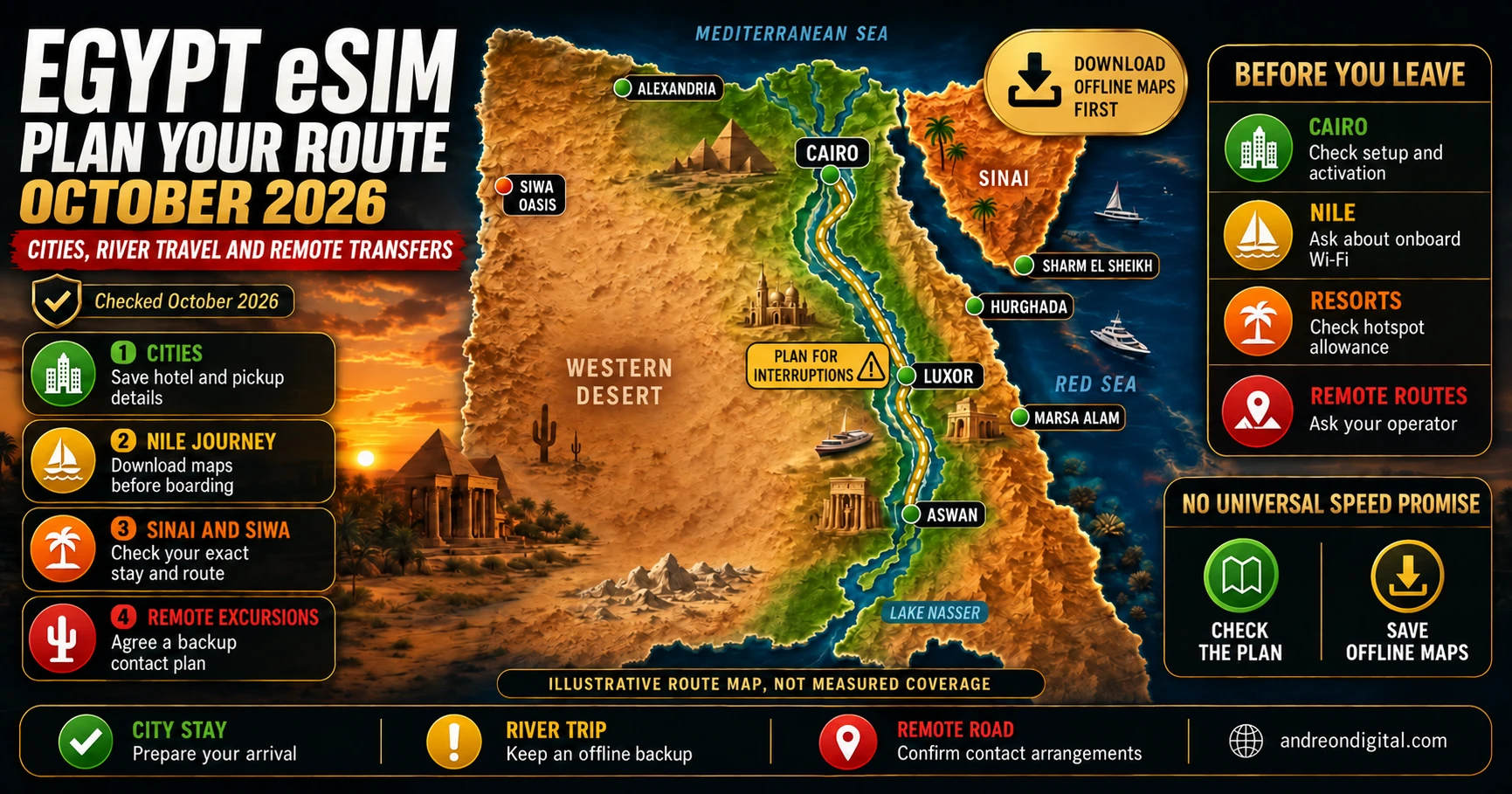 Egypt itinerary checklist for Cairo, Giza, the Nile, Red Sea resorts and remote trips