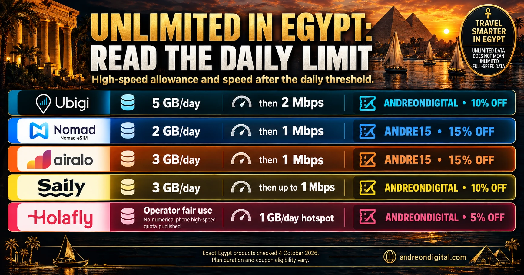Unlimited Egypt comparison showing daily high-speed allowances, reduced speeds and hotspot limits