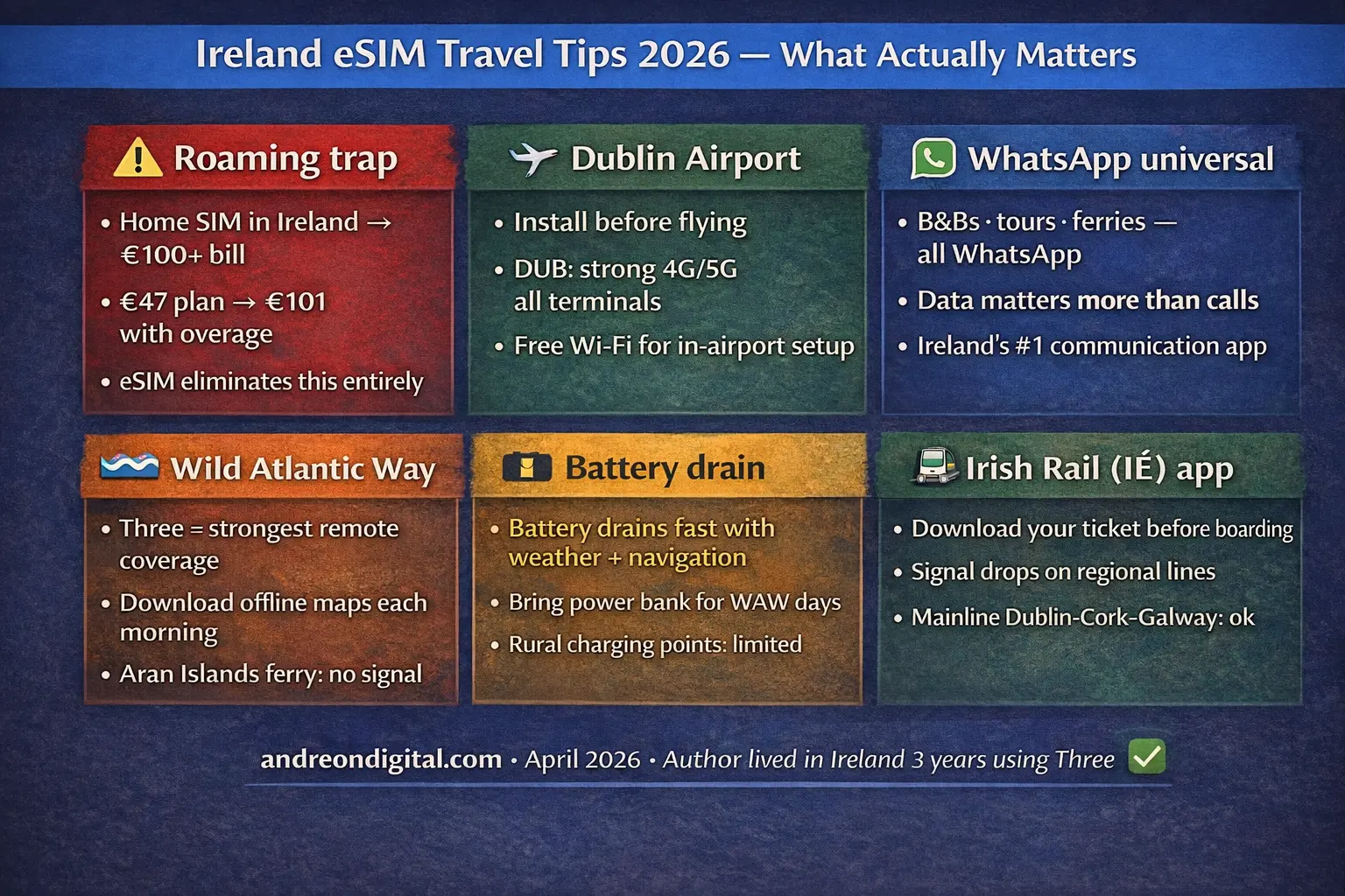 Ireland eSIM tips roaming trap Dublin Airport WhatsApp travel data Ireland