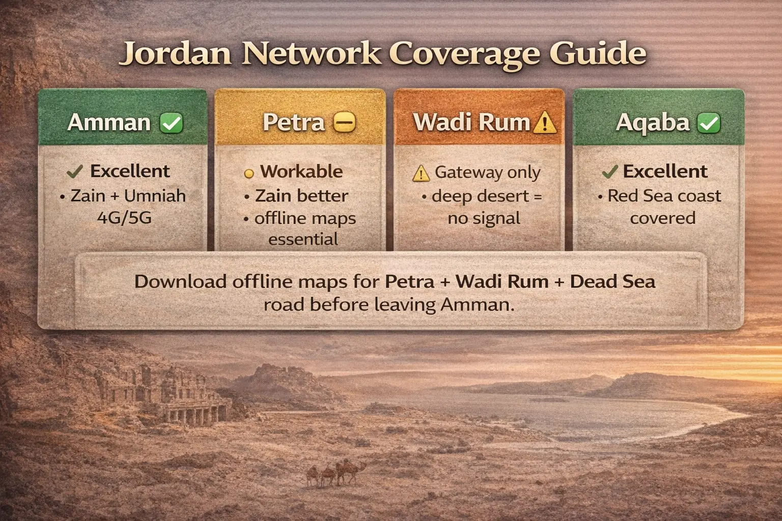 Jordan eSIM coverage guide showing Amman, Petra, Wadi Rum, and Aqaba signal quality with offline map advice for the main tourist circuit.