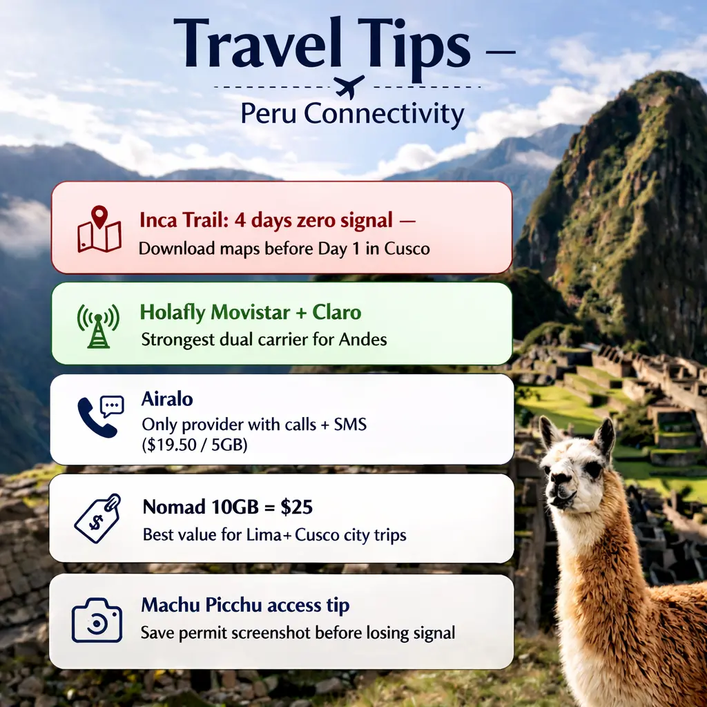 Peru eSIM travel tips Inca Trail no signal Machu Picchu connectivity guide