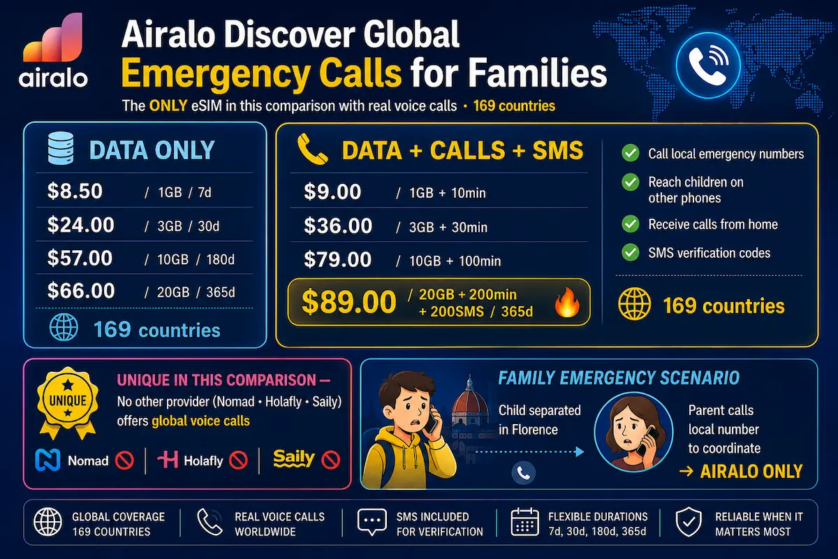 airalo discover global calls sms family travel 2026 emergency calls esim 169 countries