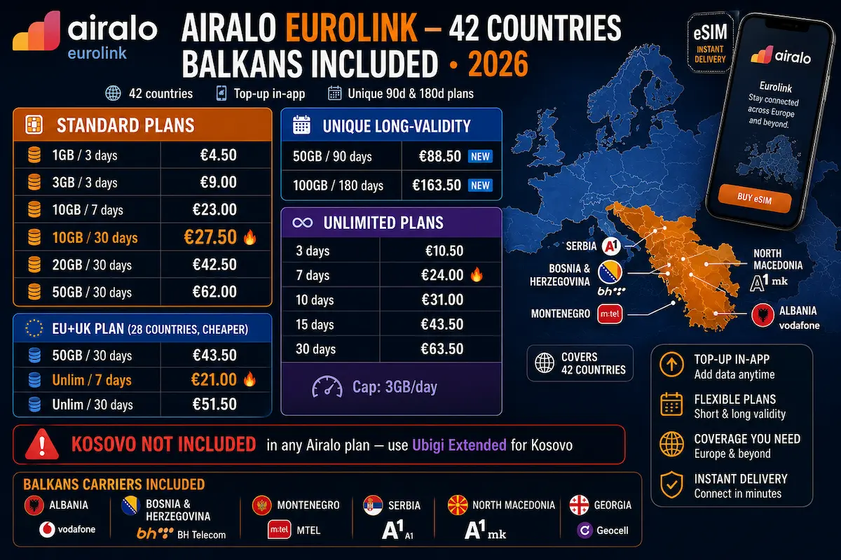 airalo eurolink esim 2026 balkans 42 countries europe unlimited plans kosovo not included