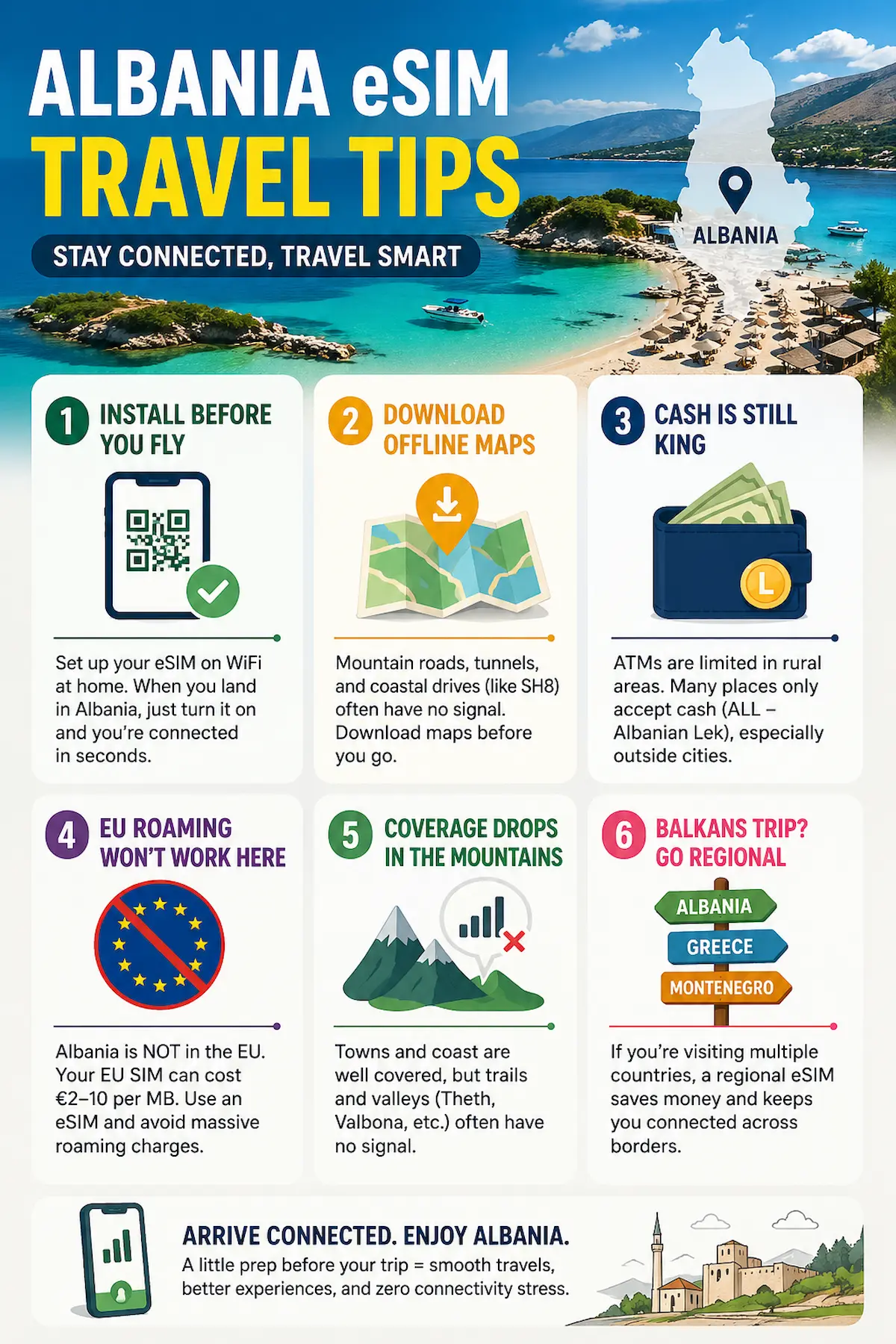 Albania eSIM travel tips 2026 showing offline maps roaming warning cash usage and mountain coverage issues