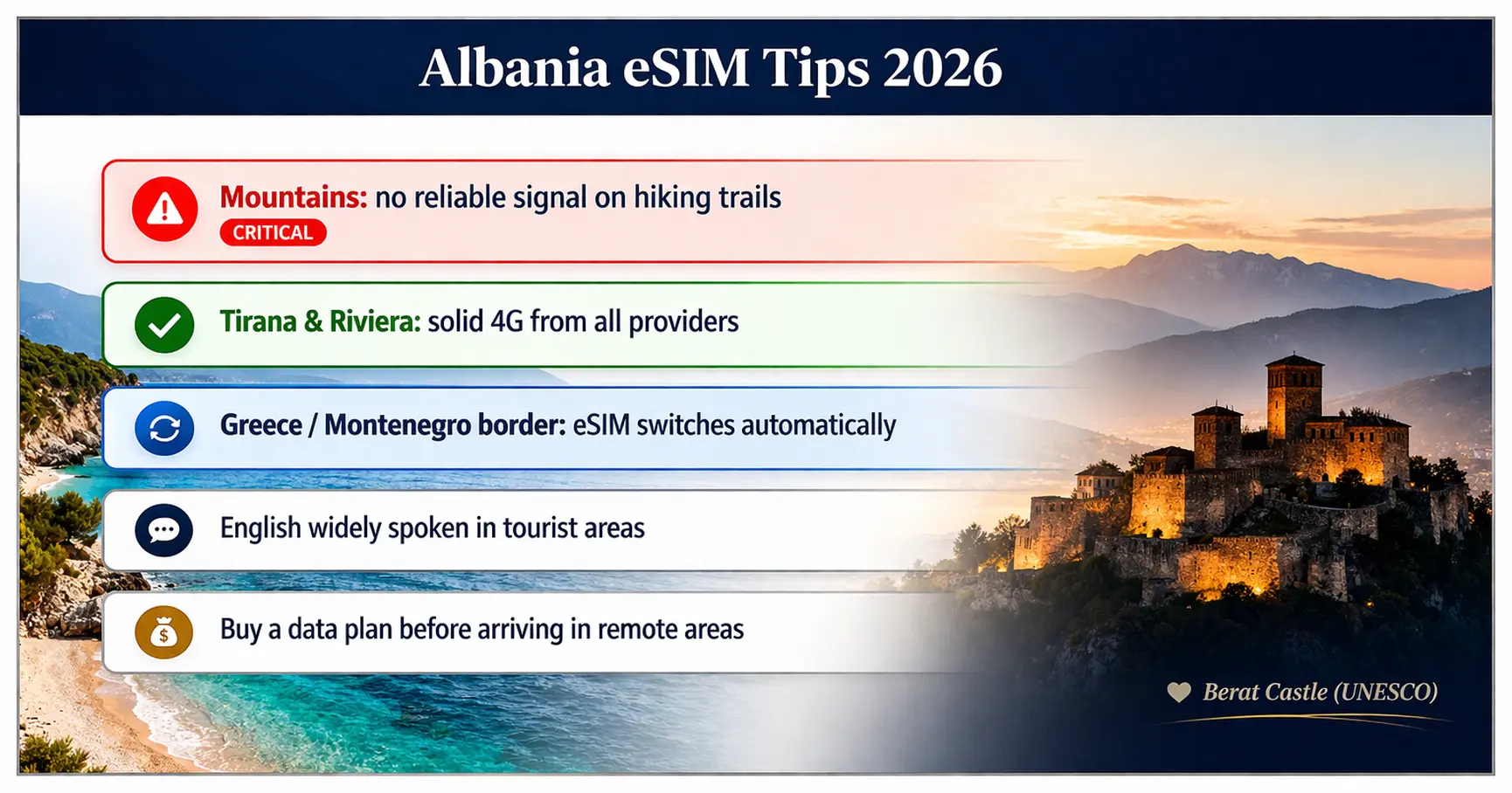albania esim tips 2026 tirana riviera border greece montenegro balkans offline maps cash nomad airalo