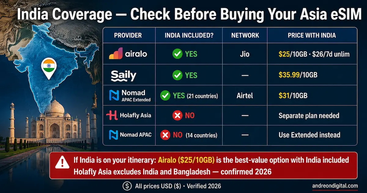 asia esim india coverage comparison 2026 airalo saily nomad holafly india included regional esim