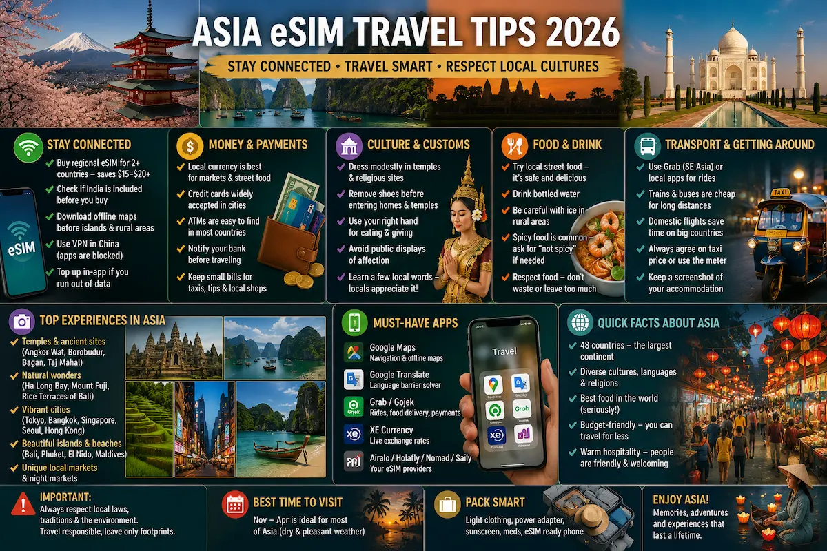 asia esim travel tips 2026 money transport food culture apps japan thailand india bali