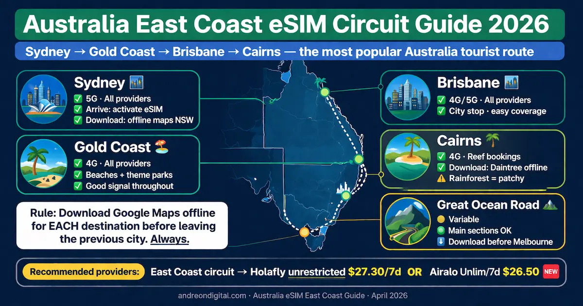 best esim for australia 2026 east coast circuit guide sydney gold coast brisbane cairns coverage map