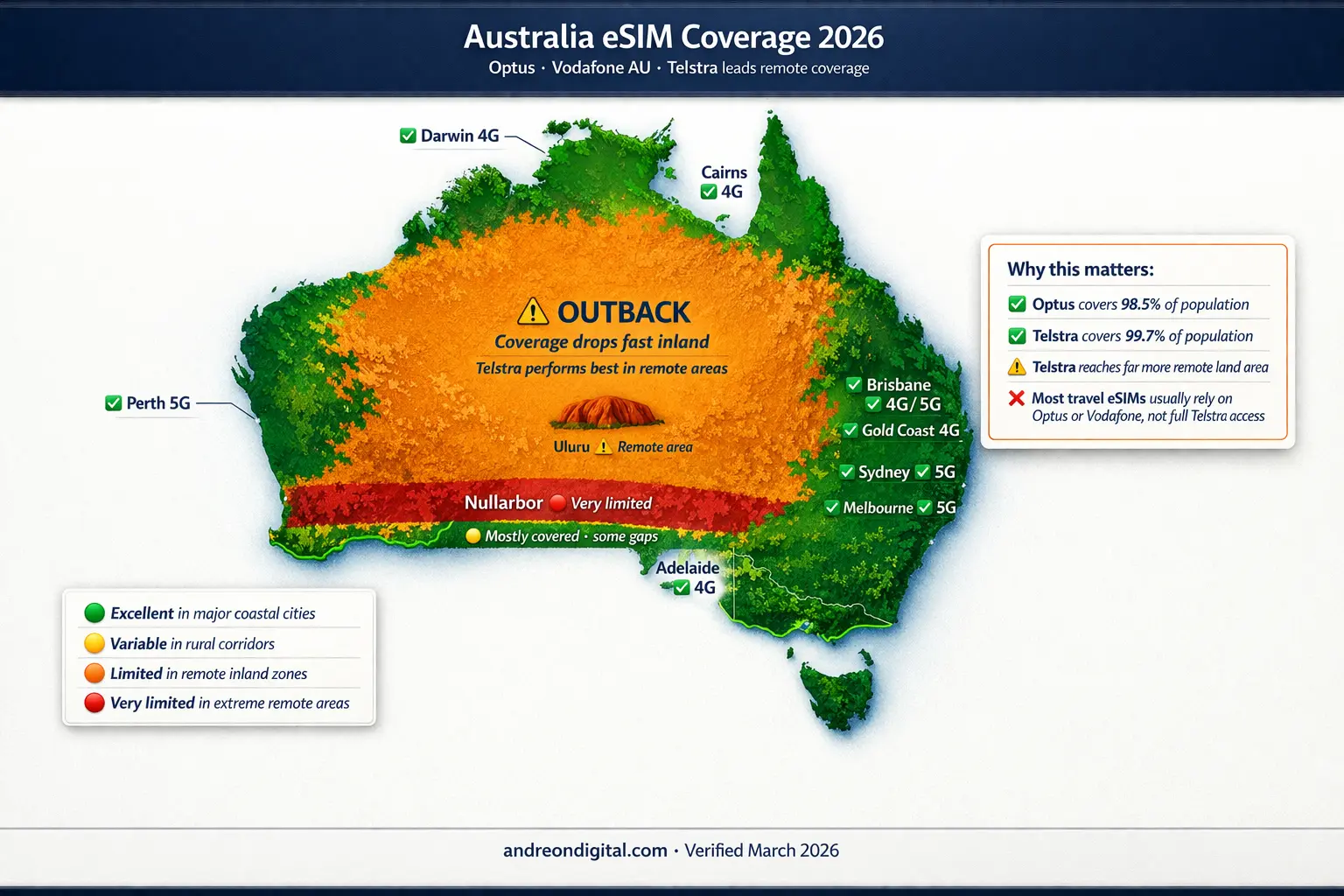 best esim for australia 2026 coverage map cities outback